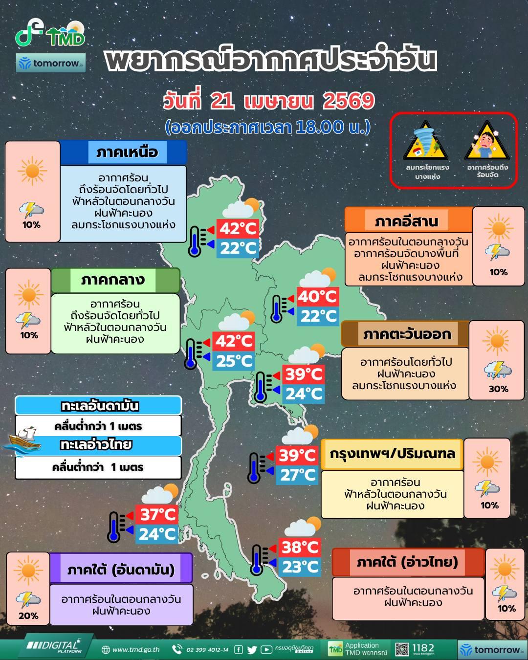 พยากรณ์อากาศ จังหวัดชลบุรี โดย กรมอุตุนิยมวิทยา 