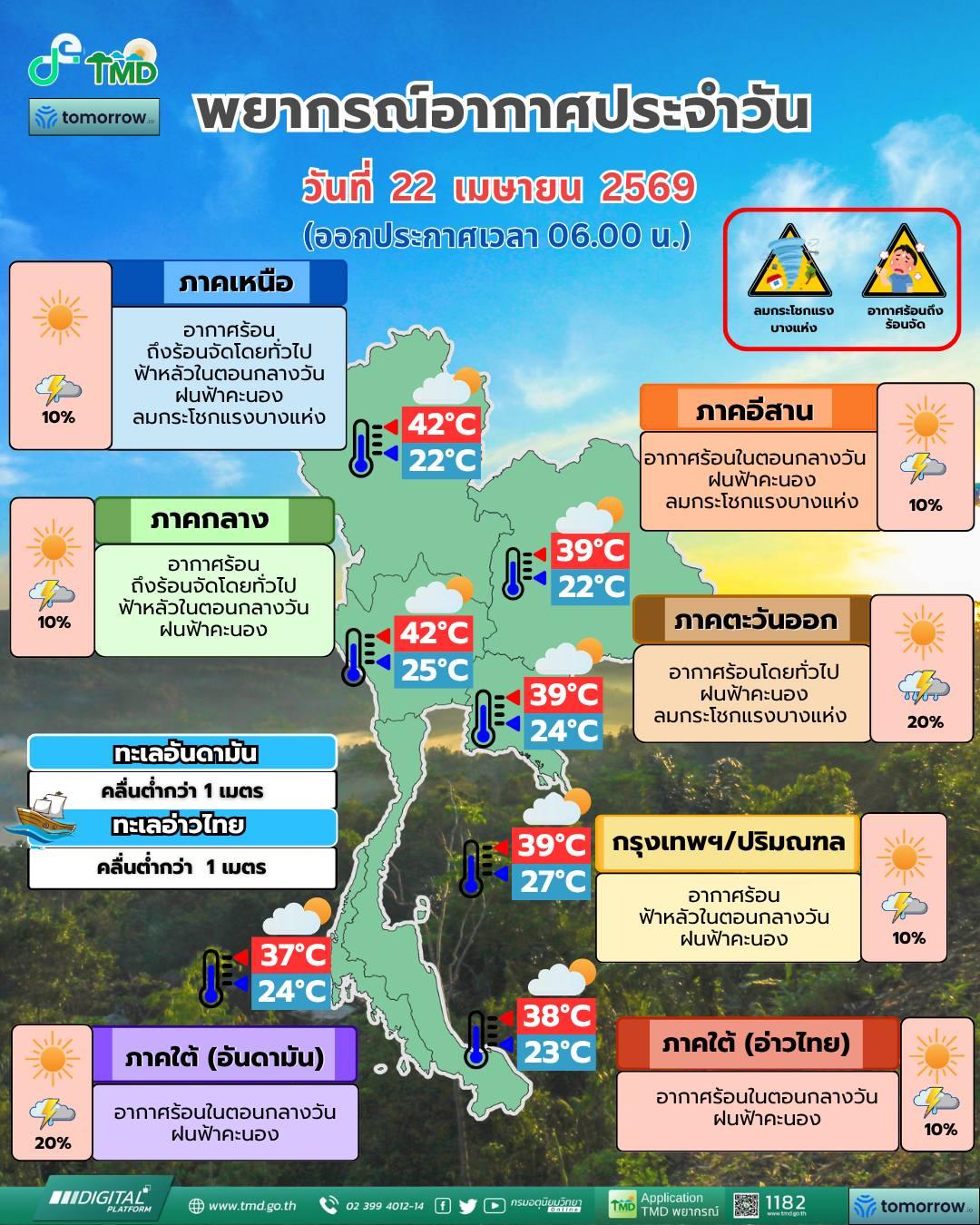 พยากรณ์อากาศ จังหวัดชลบุรี โดย กรมอุตุนิยมวิทยา 
