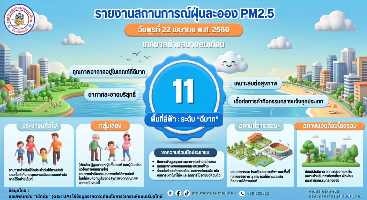 รายงานสถานการณ์ฝุ่นละออง PM2.5
