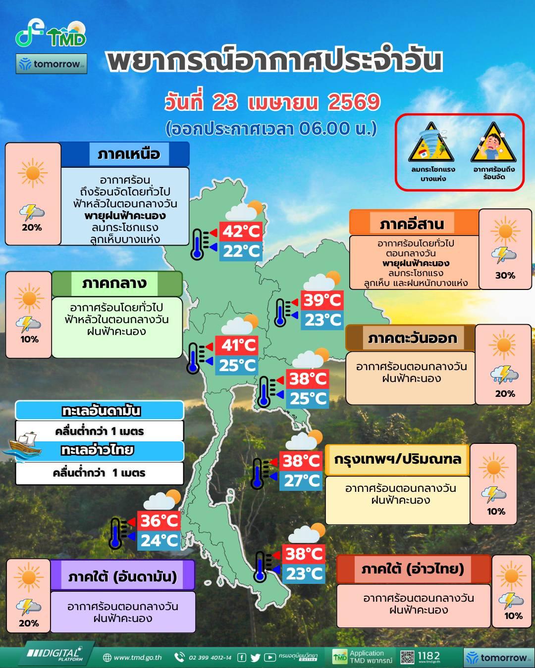 พยากรณ์อากาศ จังหวัดชลบุรี โดย กรมอุตุนิยมวิทยา 