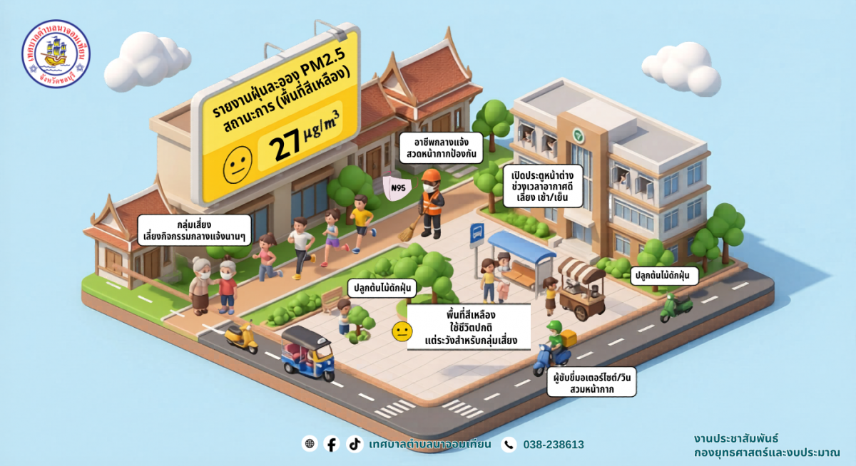 รายงานสถานการณ์ค่าฝุ่นละออง PM2.5