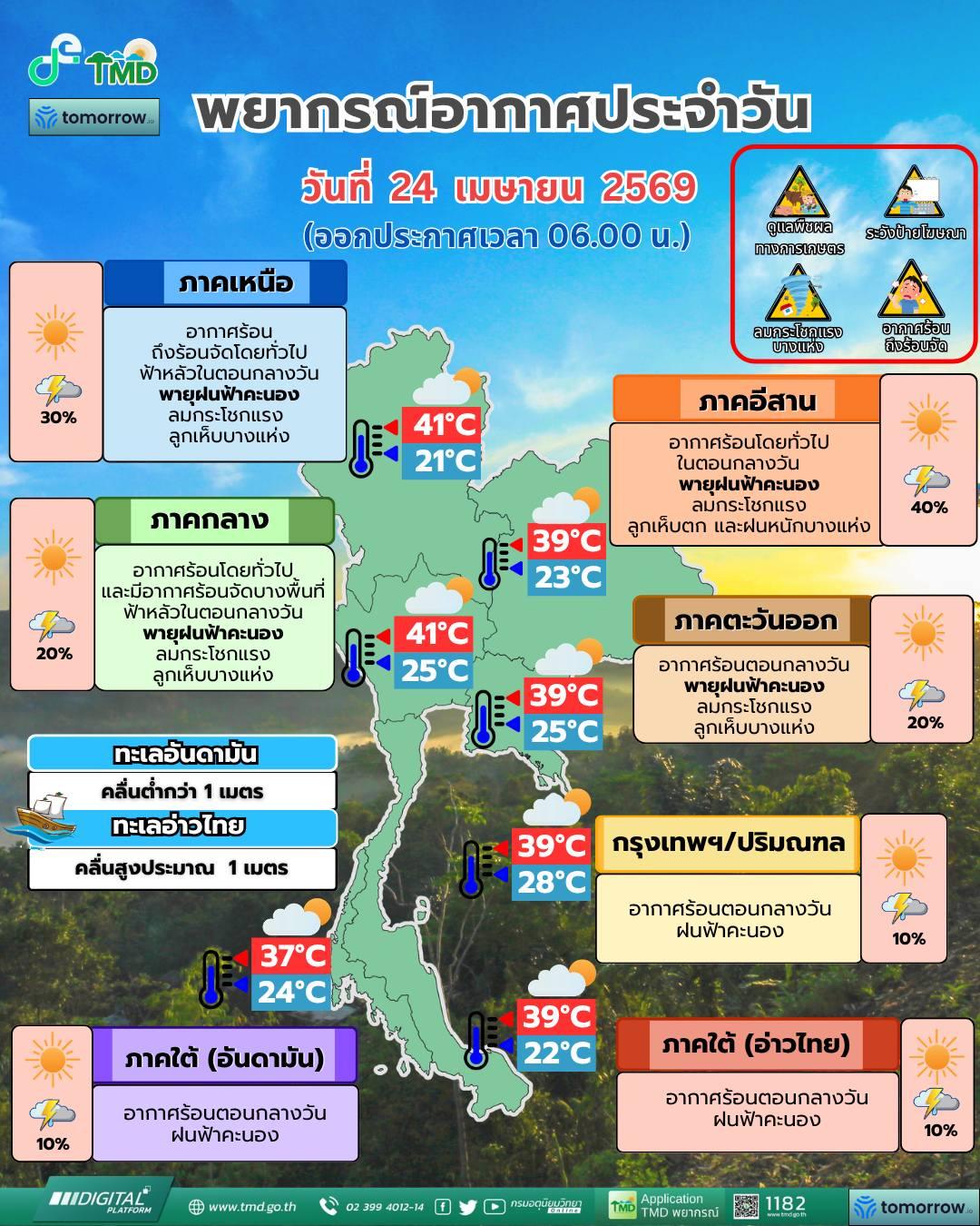 พยากรณ์อากาศ จังหวัดชลบุรี โดย กรมอุตุนิยมวิทยา 