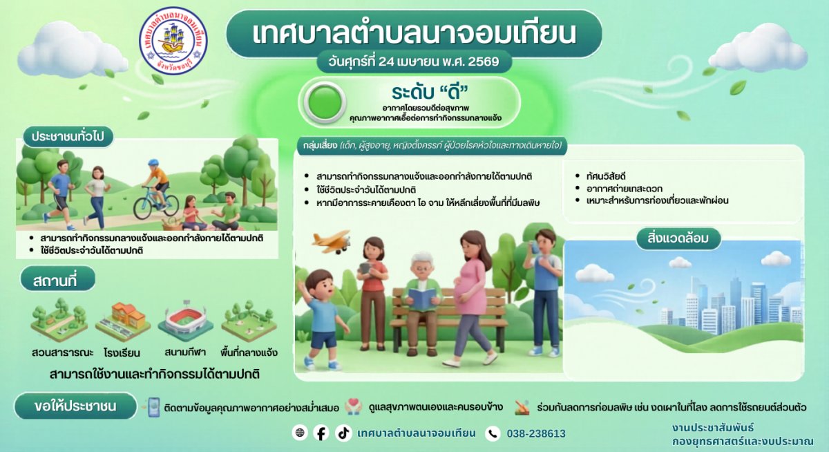 รายงานสถานการณ์ฝุ่นละออง PM2.5
