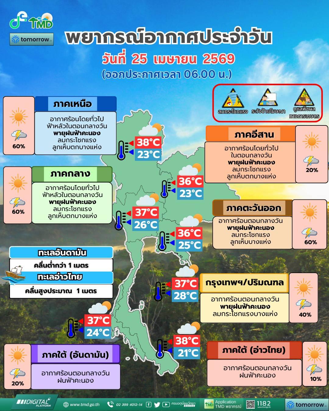 พยากรณ์อากาศ จังหวัดชลบุรี โดย กรมอุตุนิยมวิทยา 