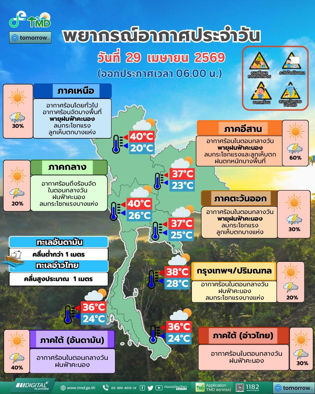 พยากรณ์อากาศ จังหวัดชลบุรี โดย กรมอุตุนิยมวิทยา