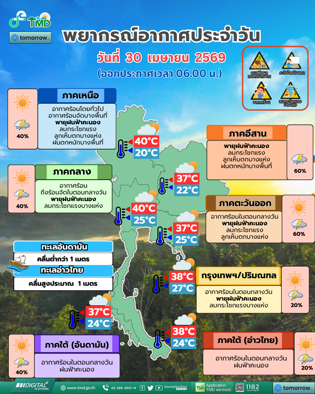 พยากรณ์อากาศ จังหวัดชลบุรี โดย กรมอุตุนิยมวิทยา 