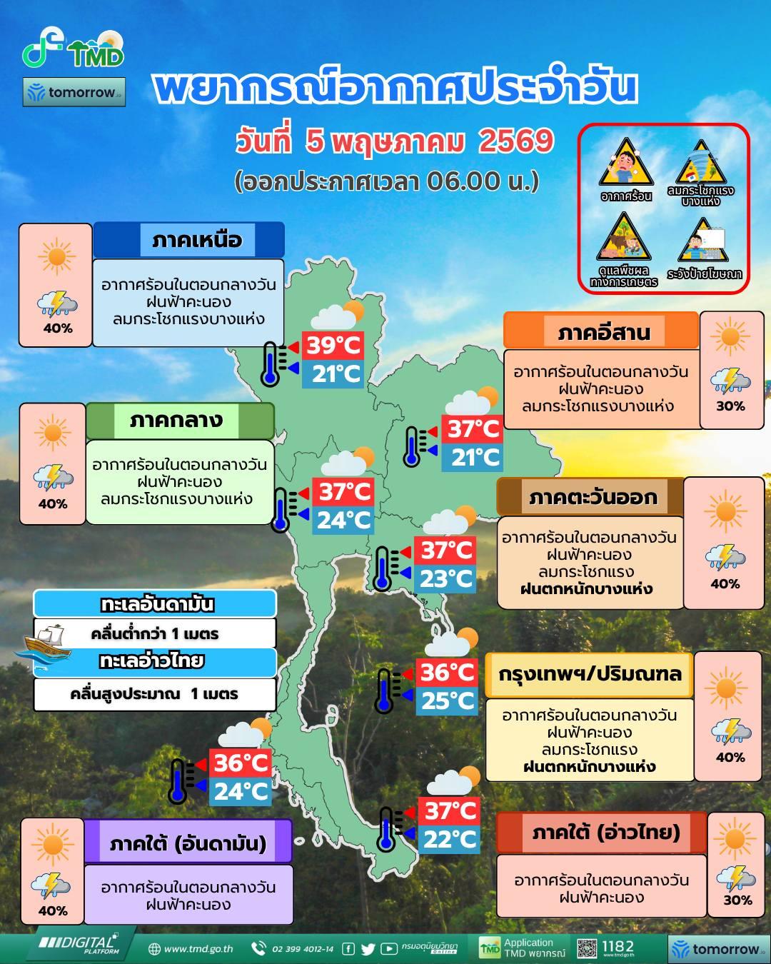พยากรณ์อากาศ จังหวัดชลบุรี โดย กรมอุตุนิยมวิทยา 