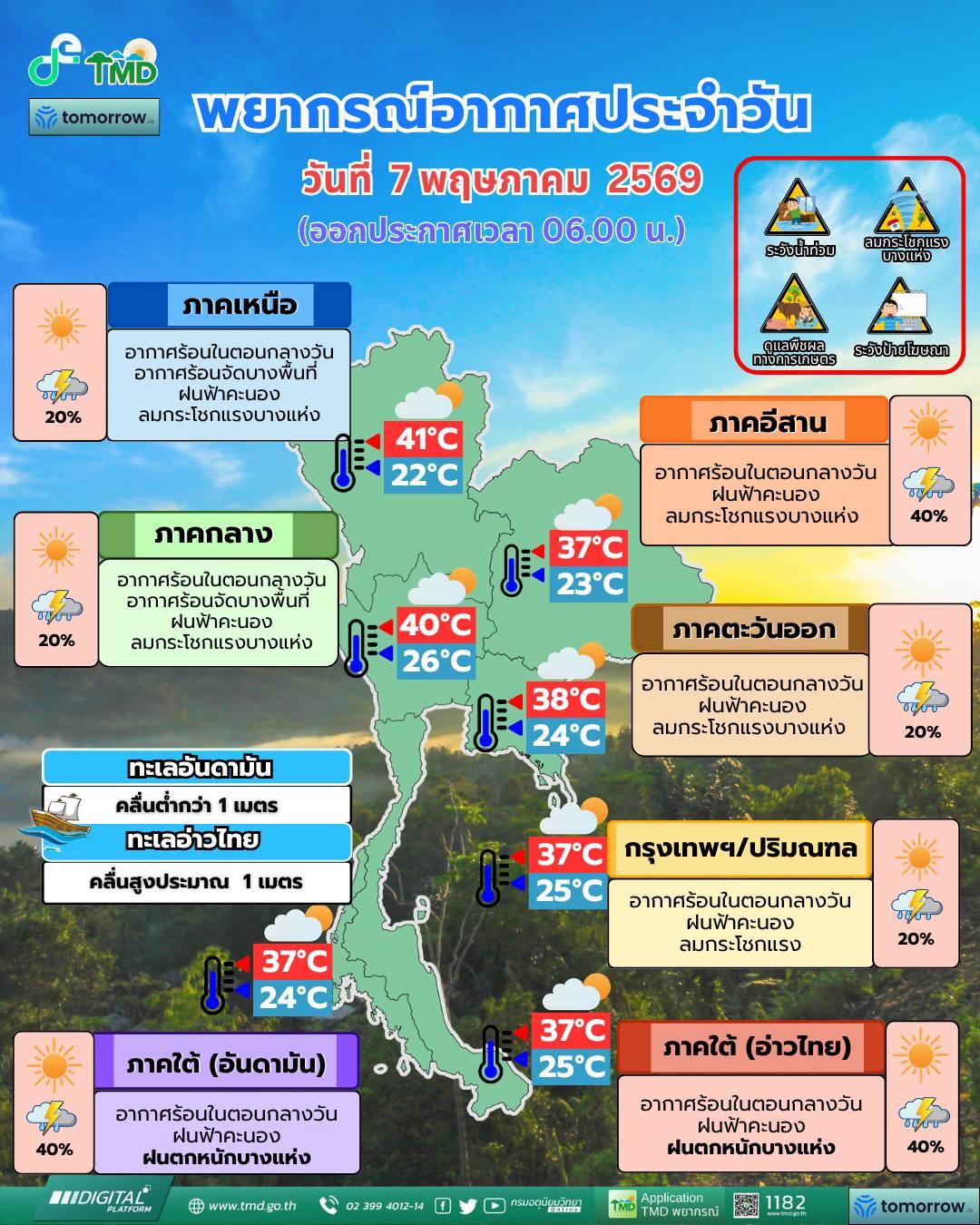 พยากรณ์อากาศ จังหวัดชลบุรี โดย กรมอุตุนิยมวิทยา