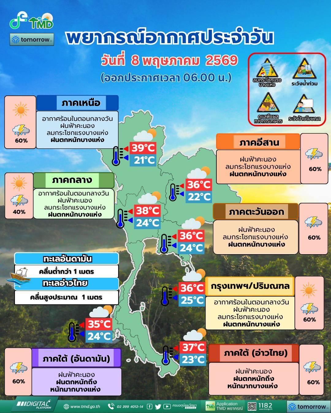 พยากรณ์อากาศ จังหวัดชลบุรี โดย กรมอุตุนิยมวิทยา 