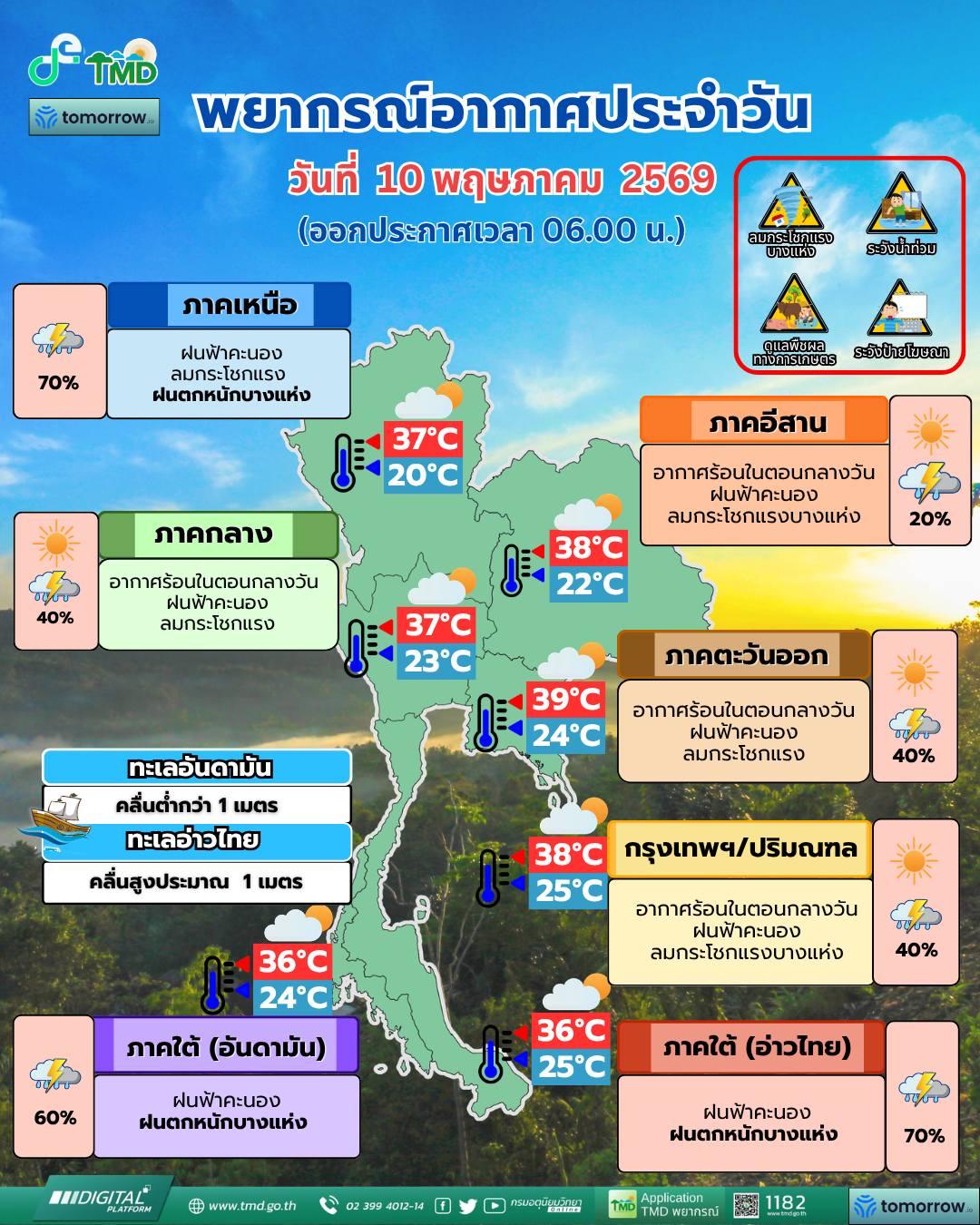 พยากรณ์อากาศ จังหวัดชลบุรี โดย กรมอุตุนิยมวิทยา