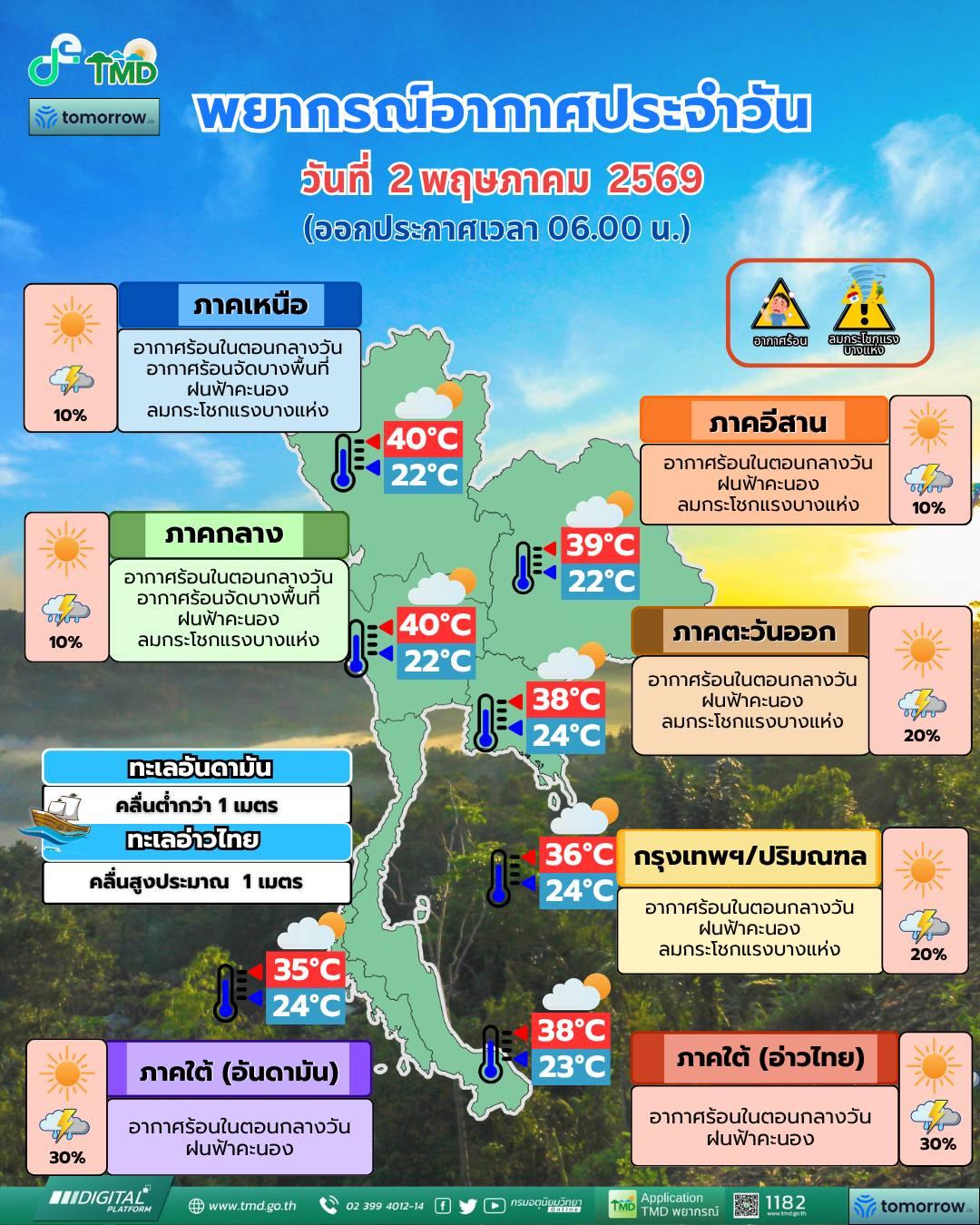 พยากรณ์อากาศ จังหวัดชลบุรี โดย กรมอุตุนิยมวิทยา 