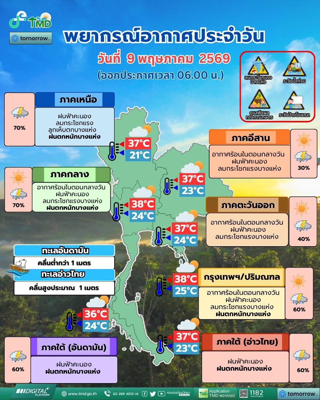 พยากรณ์อากาศ จังหวัดชลบุรี โดย กรมอุตุนิยมวิทยา 