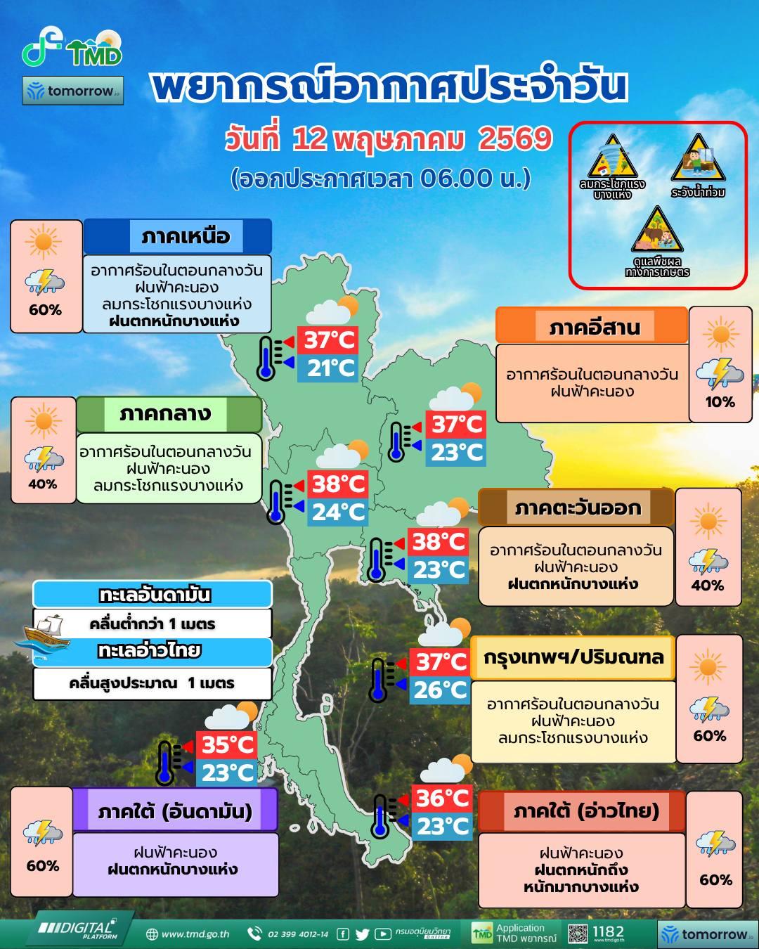 พยากรณ์อากาศ จังหวัดชลบุรี โดย กรมอุตุนิยมวิทยา 
