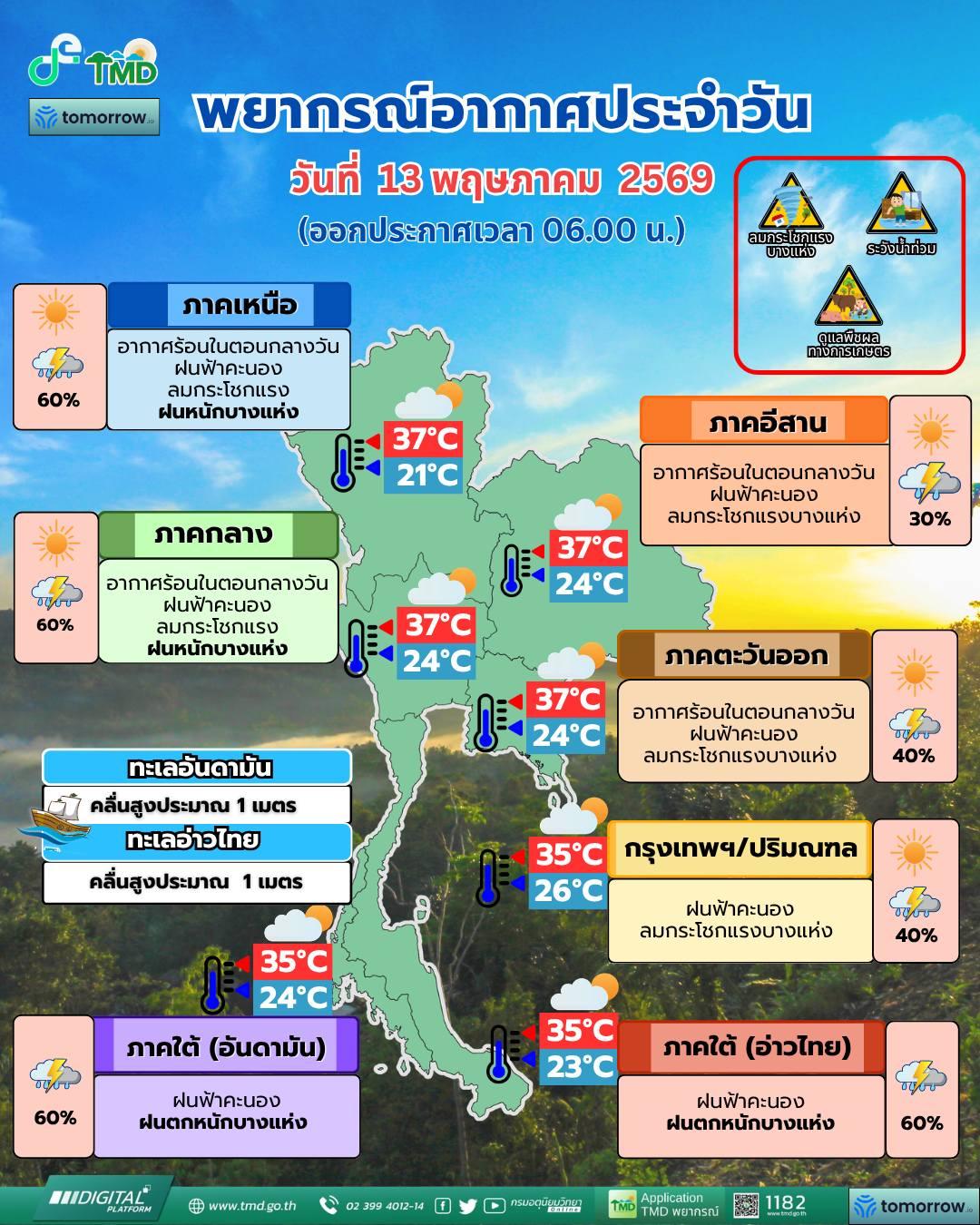 พยากรณ์อากาศ จังหวัดชลบุรี โดย กรมอุตุนิยมวิทยา 