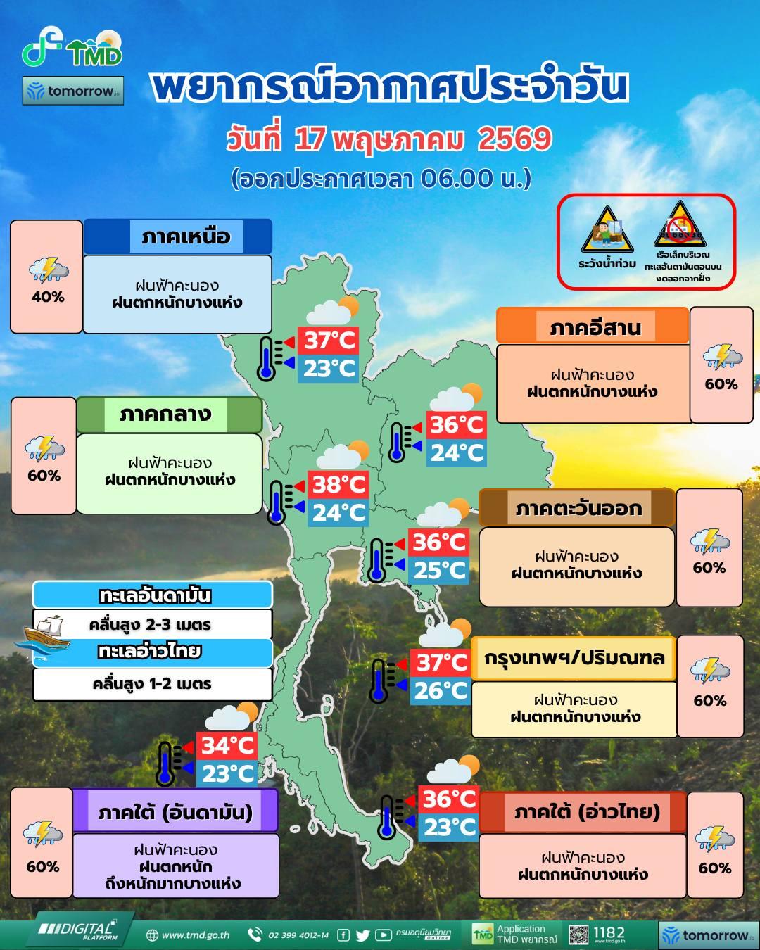 พยากรณ์อากาศ จังหวัดชลบุรี โดย กรมอุตุนิยมวิทยา 