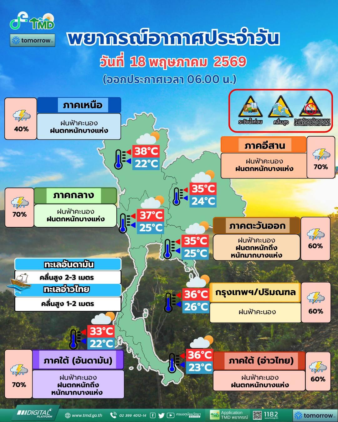 พยากรณ์อากาศ จังหวัดชลบุรี โดย กรมอุตุนิยมวิทยา
