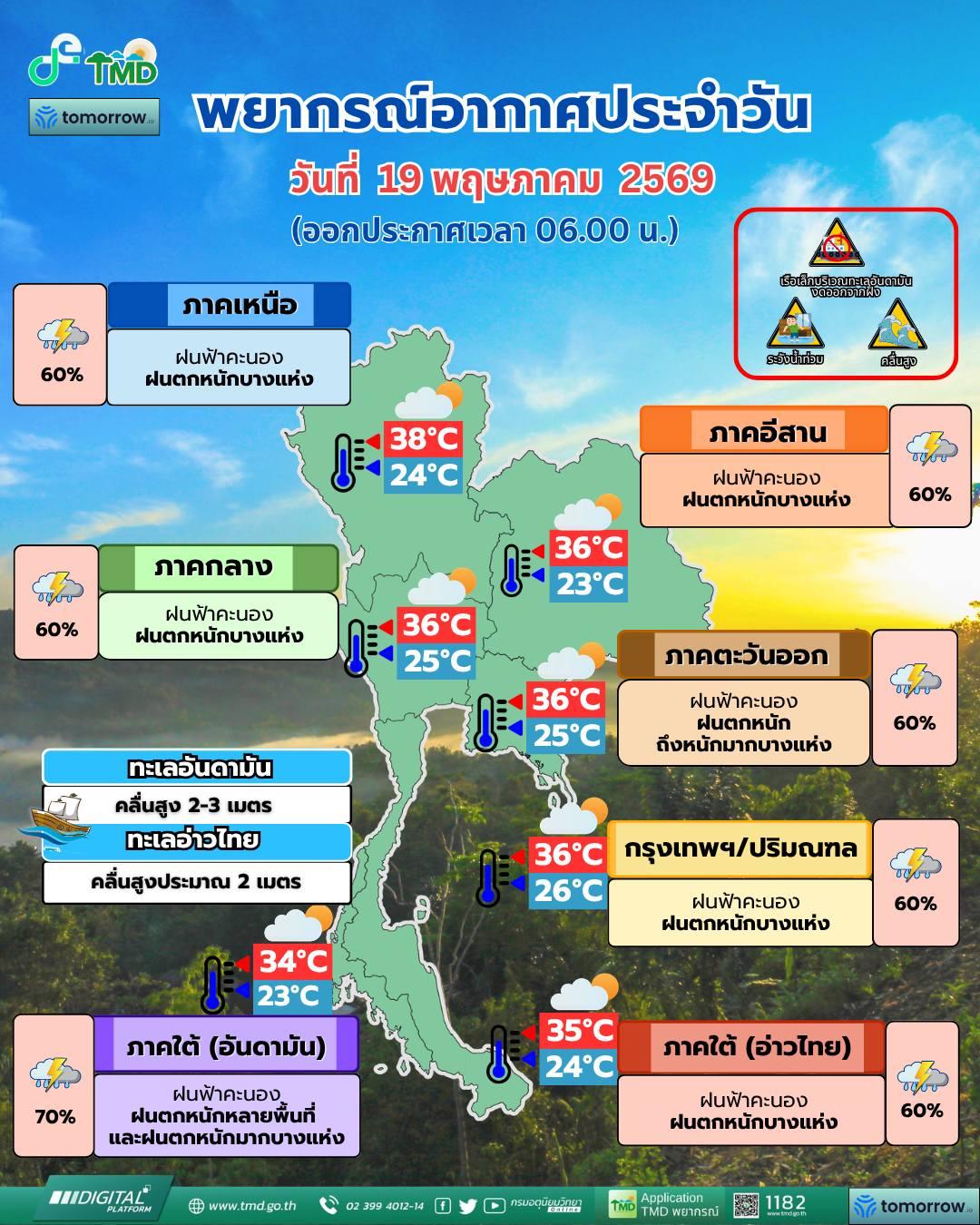 พยากรณ์อากาศ จังหวัดชลบุรี โดย กรมอุตุนิยมวิทยา