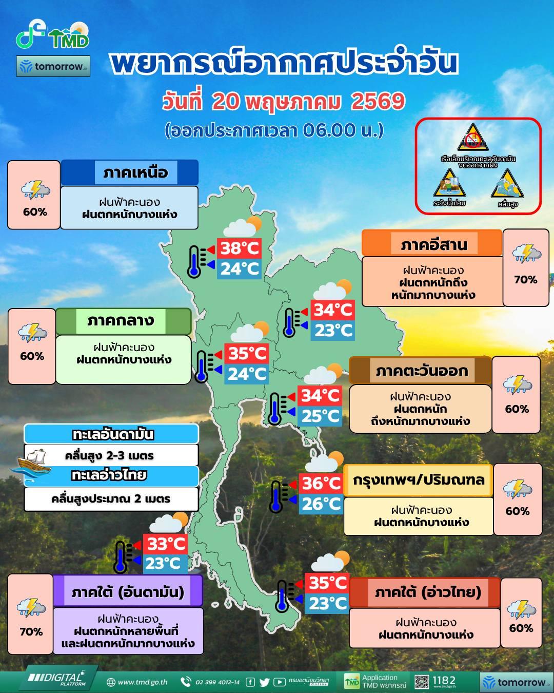พยากรณ์อากาศ จังหวัดชลบุรี โดย กรมอุตุนิยมวิทยา 