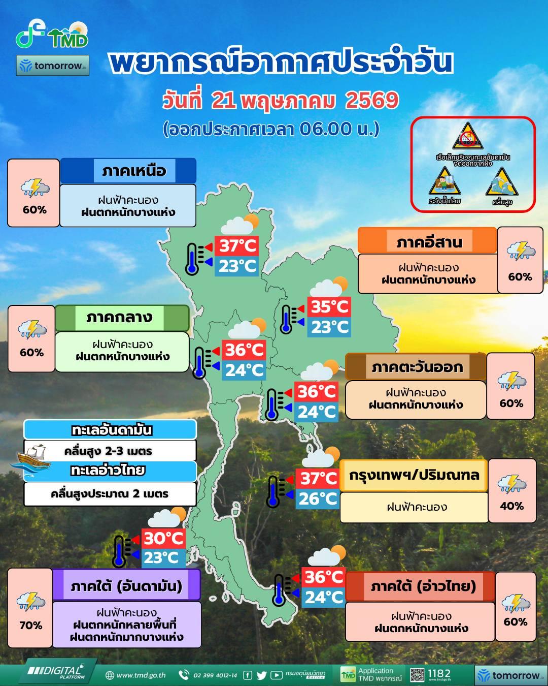 พยากรณ์อากาศ จังหวัดชลบุรี โดย กรมอุตุนิยมวิทยา 