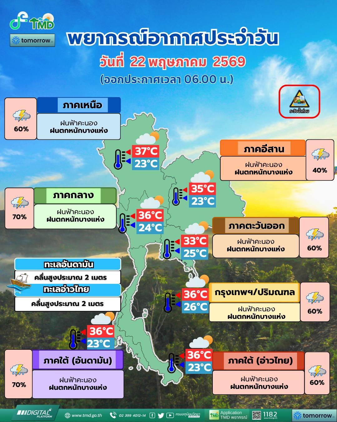พยากรณ์อากาศ จังหวัดชลบุรี โดย กรมอุตุนิยมวิทยา 