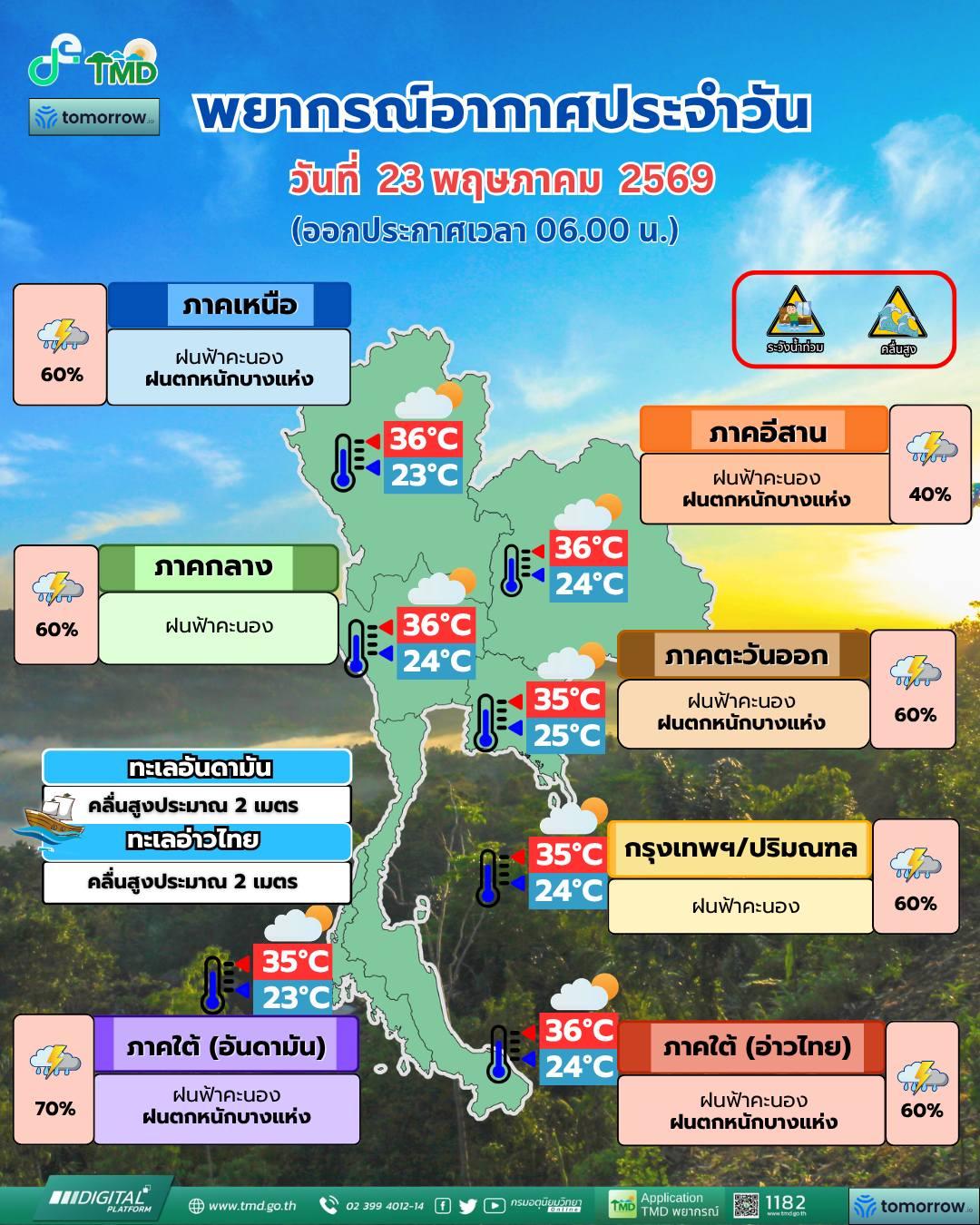 พยากรณ์อากาศ จังหวัดชลบุรี โดย กรมอุตุนิยมวิทยา 