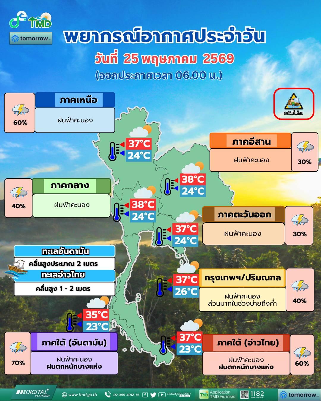 พยากรณ์อากาศ จังหวัดชลบุรี โดย กรมอุตุนิยมวิทยา 