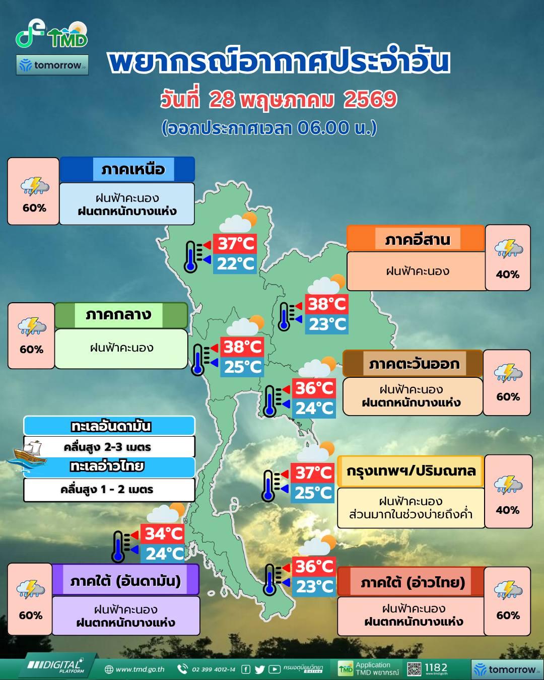 พยากรณ์อากาศ จังหวัดชลบุรี โดย กรมอุตุนิยมวิทยา 