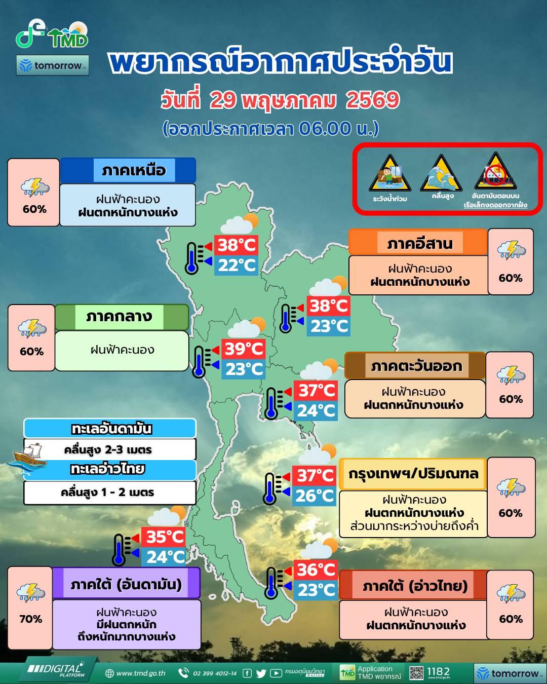 พยากรณ์อากาศ จังหวัดชลบุรี โดย กรมอุตุนิยมวิทยา 