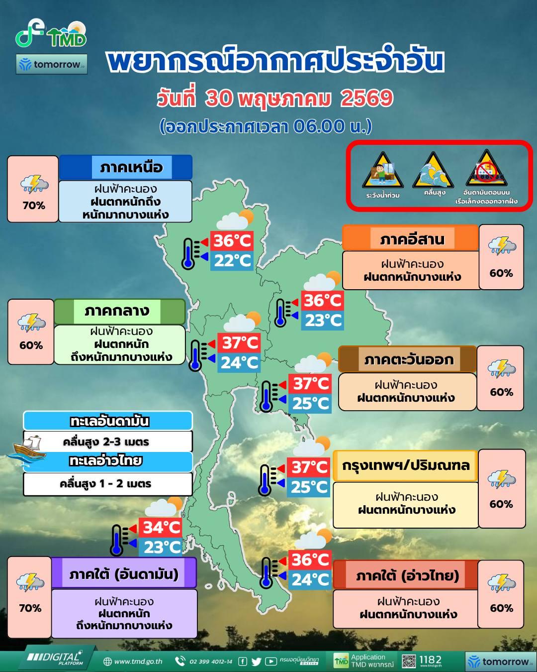 พยากรณ์อากาศ จังหวัดชลบุรี โดย กรมอุตุนิยมวิทยา 