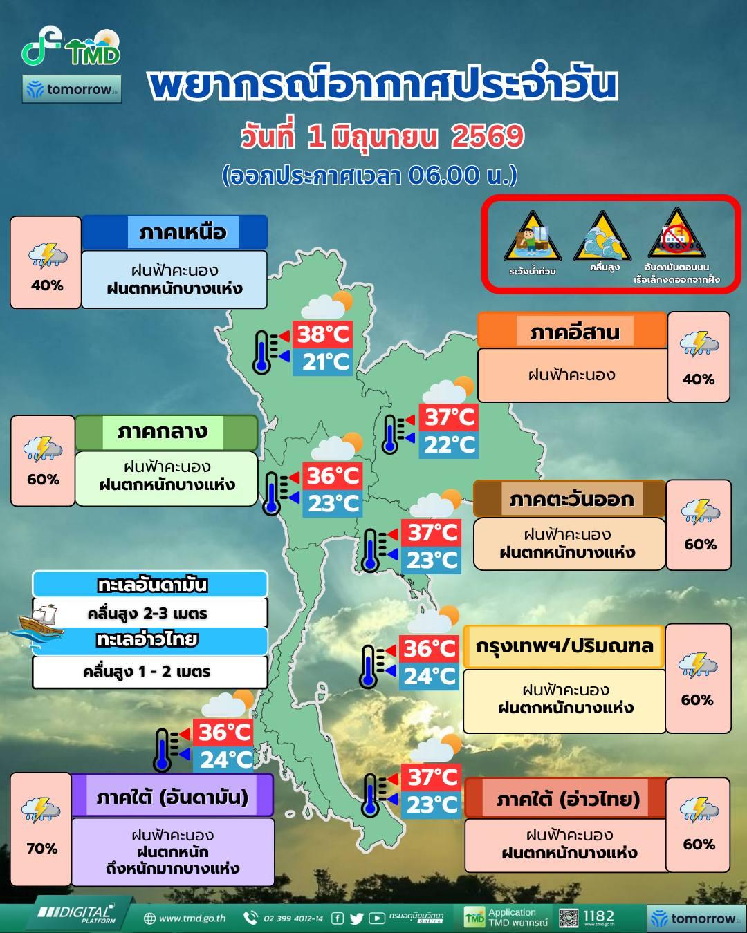 พยากรณ์อากาศ จังหวัดชลบุรี โดย กรมอุตุนิยมวิทยา 