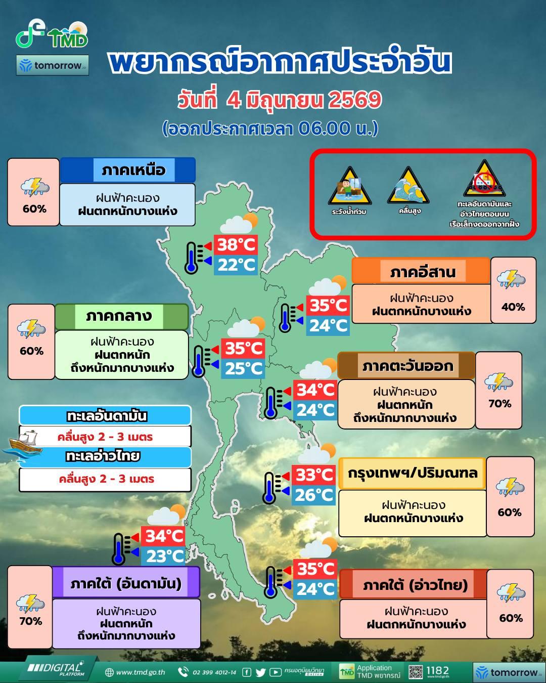 พยากรณ์อากาศ จังหวัดชลบุรี โดย กรมอุตุนิยมวิทยา 