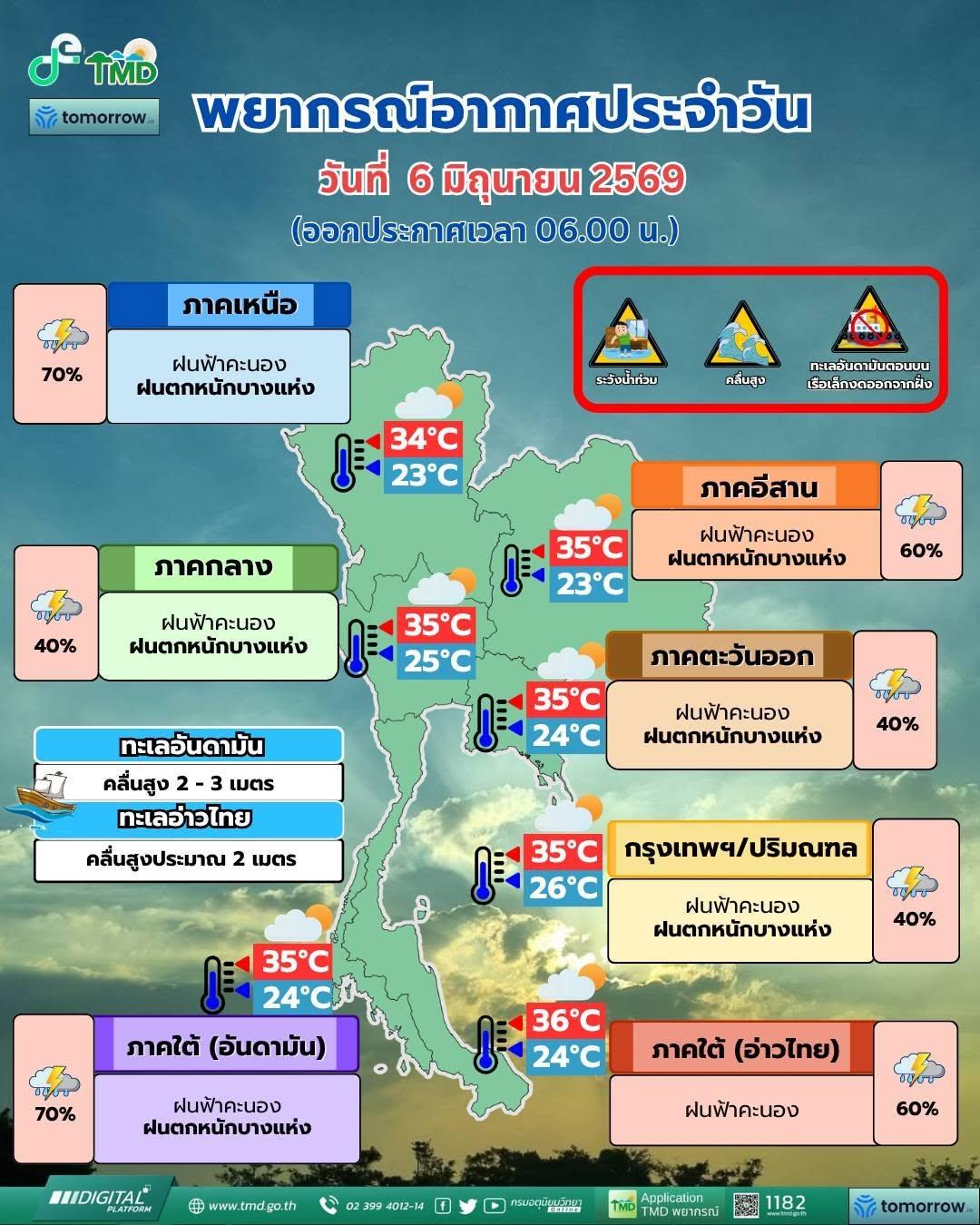 พยากรณ์อากาศ จังหวัดชลบุรี โดย กรมอุตุนิยมวิทยา 