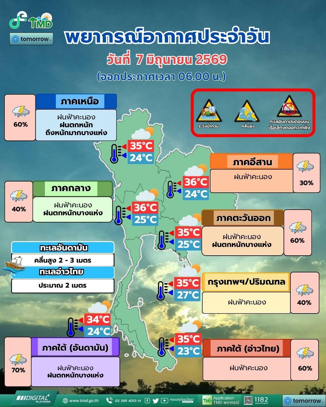 พยากรณ์อากาศ จังหวัดชลบุรี โดย กรมอุตุนิยมวิทยา 