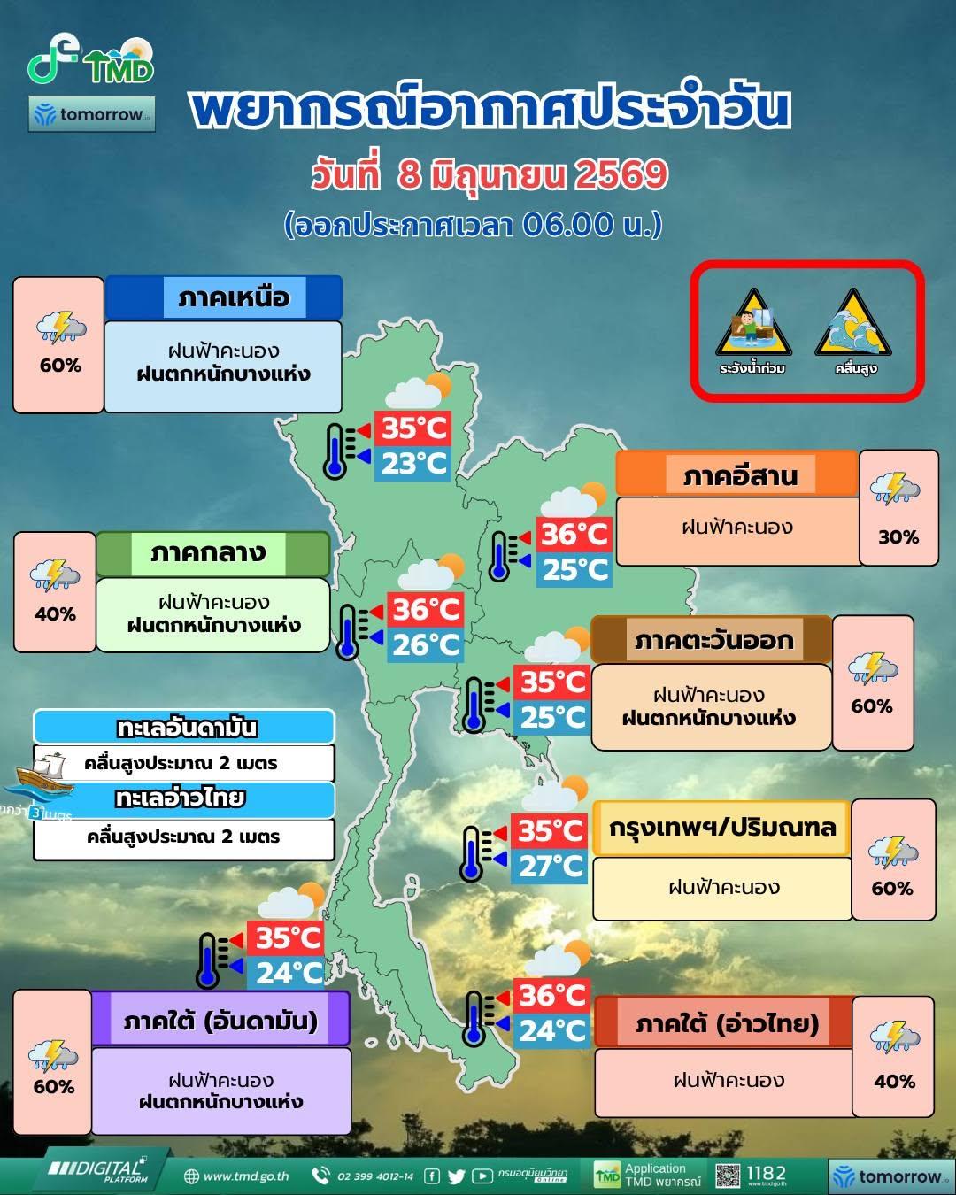 พยากรณ์อากาศ จังหวัดชลบุรี โดย กรมอุตุนิยมวิทยา 
