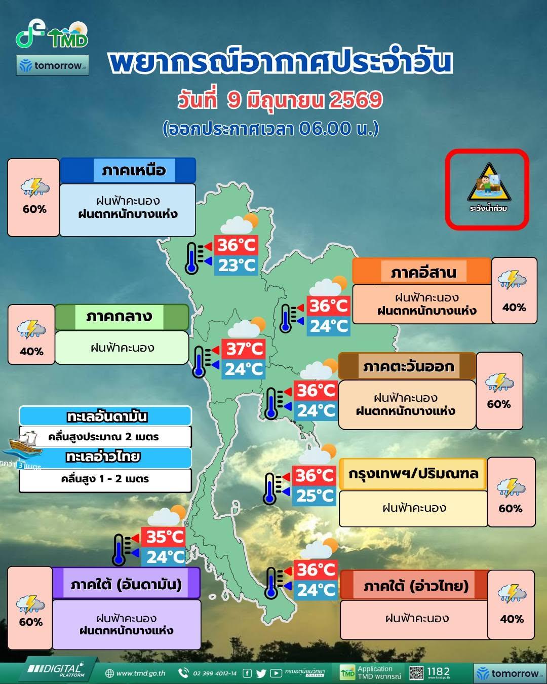 พยากรณ์อากาศ จังหวัดชลบุรี โดย กรมอุตุนิยมวิทยา 