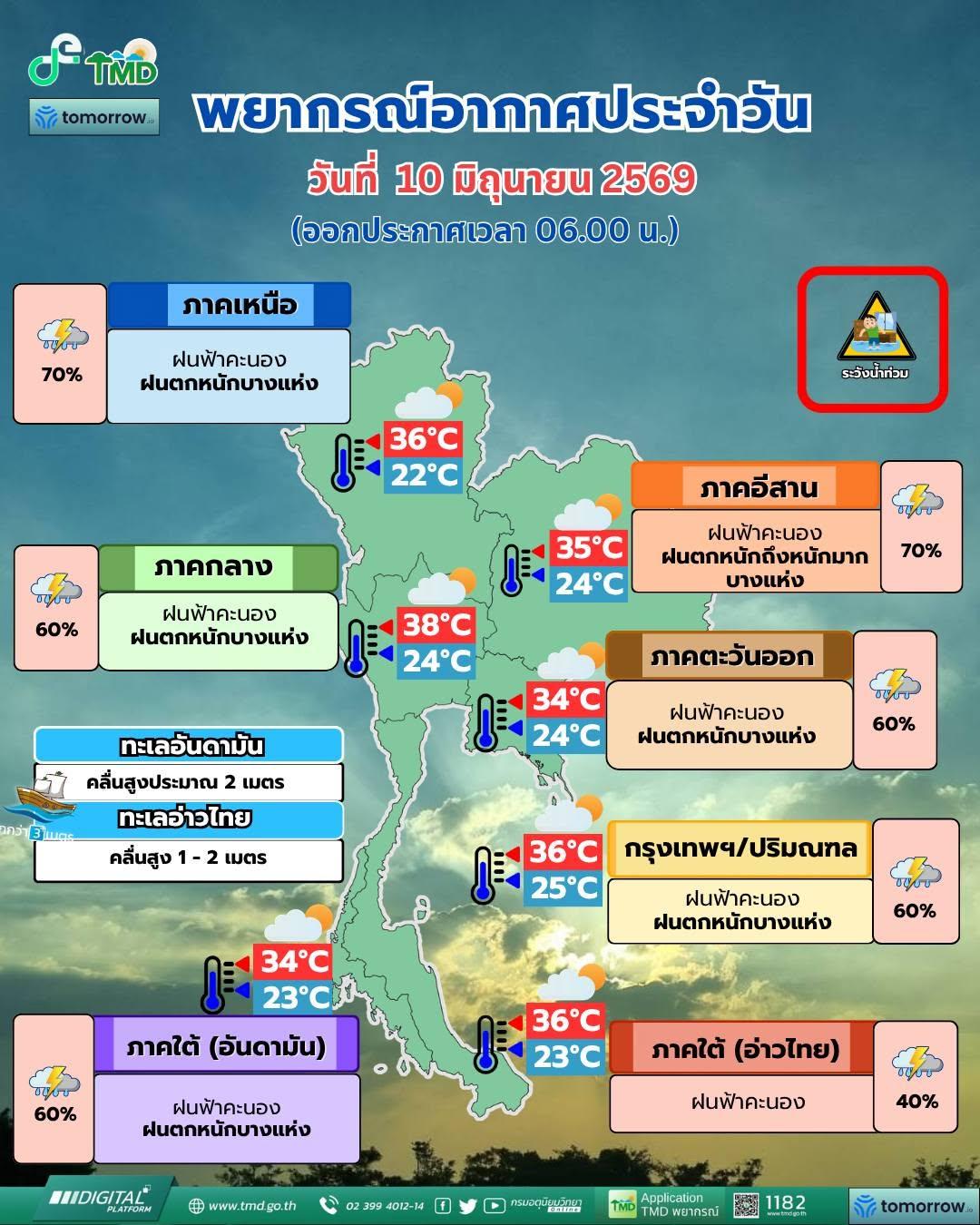พยากรณ์อากาศ จังหวัดชลบุรี โดย กรมอุตุนิยมวิทยา 