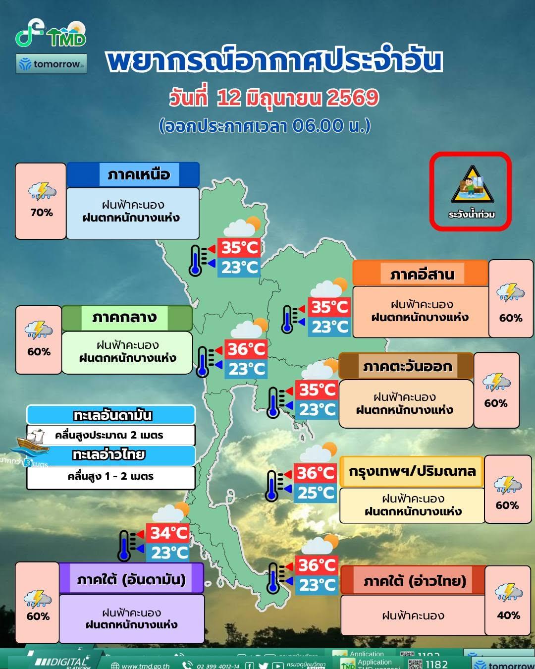 พยากรณ์อากาศ จังหวัดชลบุรี โดย กรมอุตุนิยมวิทยา 