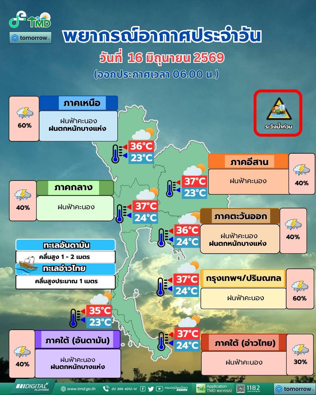 พยากรณ์อากาศ จังหวัดชลบุรี โดย กรมอุตุนิยมวิทยา 