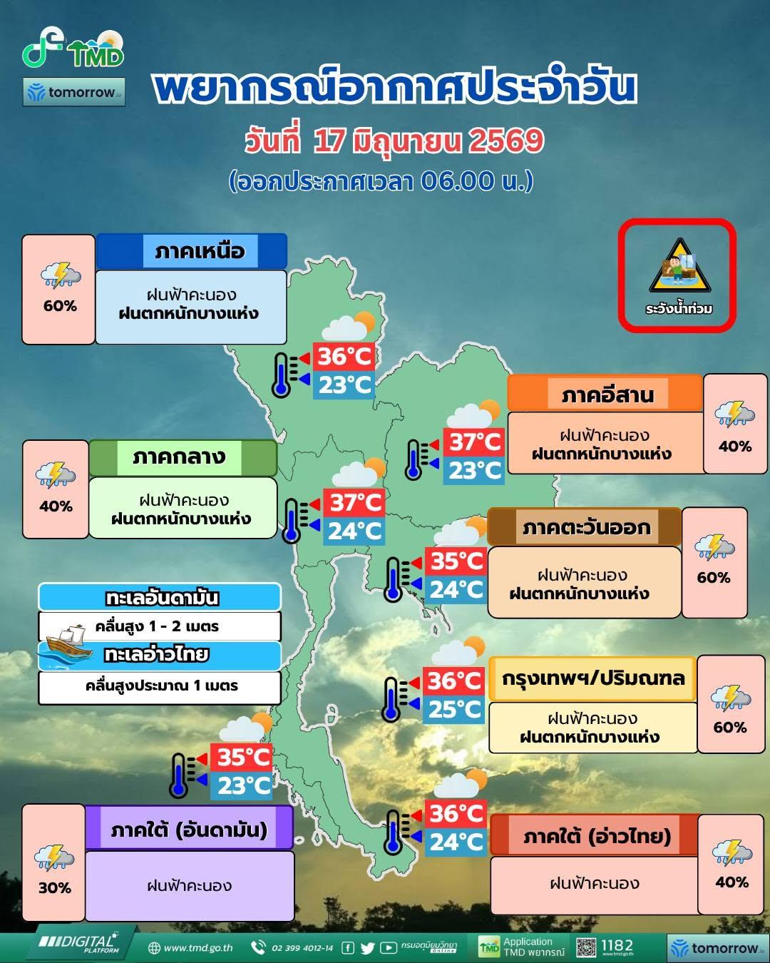 พยากรณ์อากาศ จังหวัดชลบุรี โดย กรมอุตุนิยมวิทยา