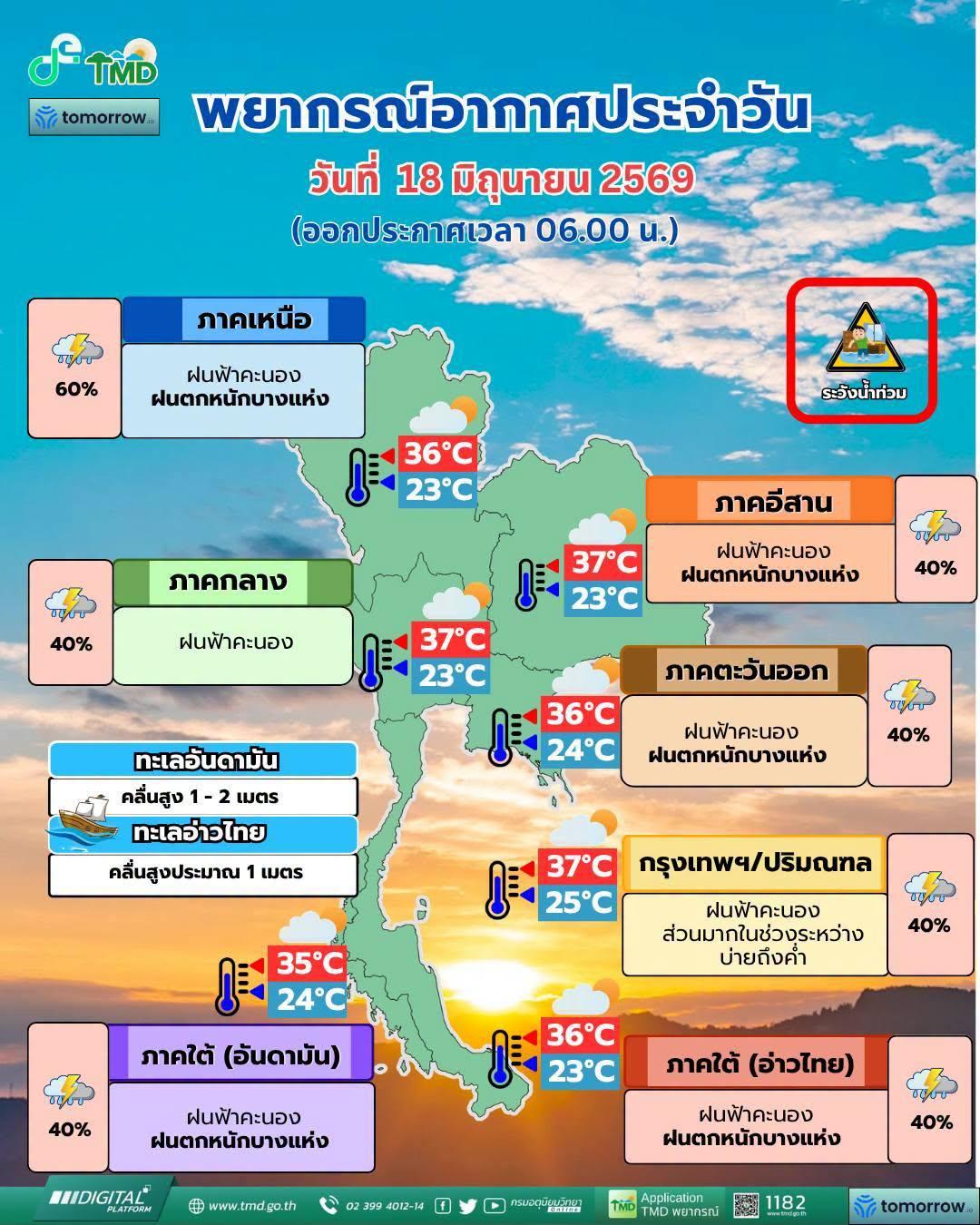 พยากรณ์อากาศ จังหวัดชลบุรี โดย กรมอุตุนิยมวิทยา