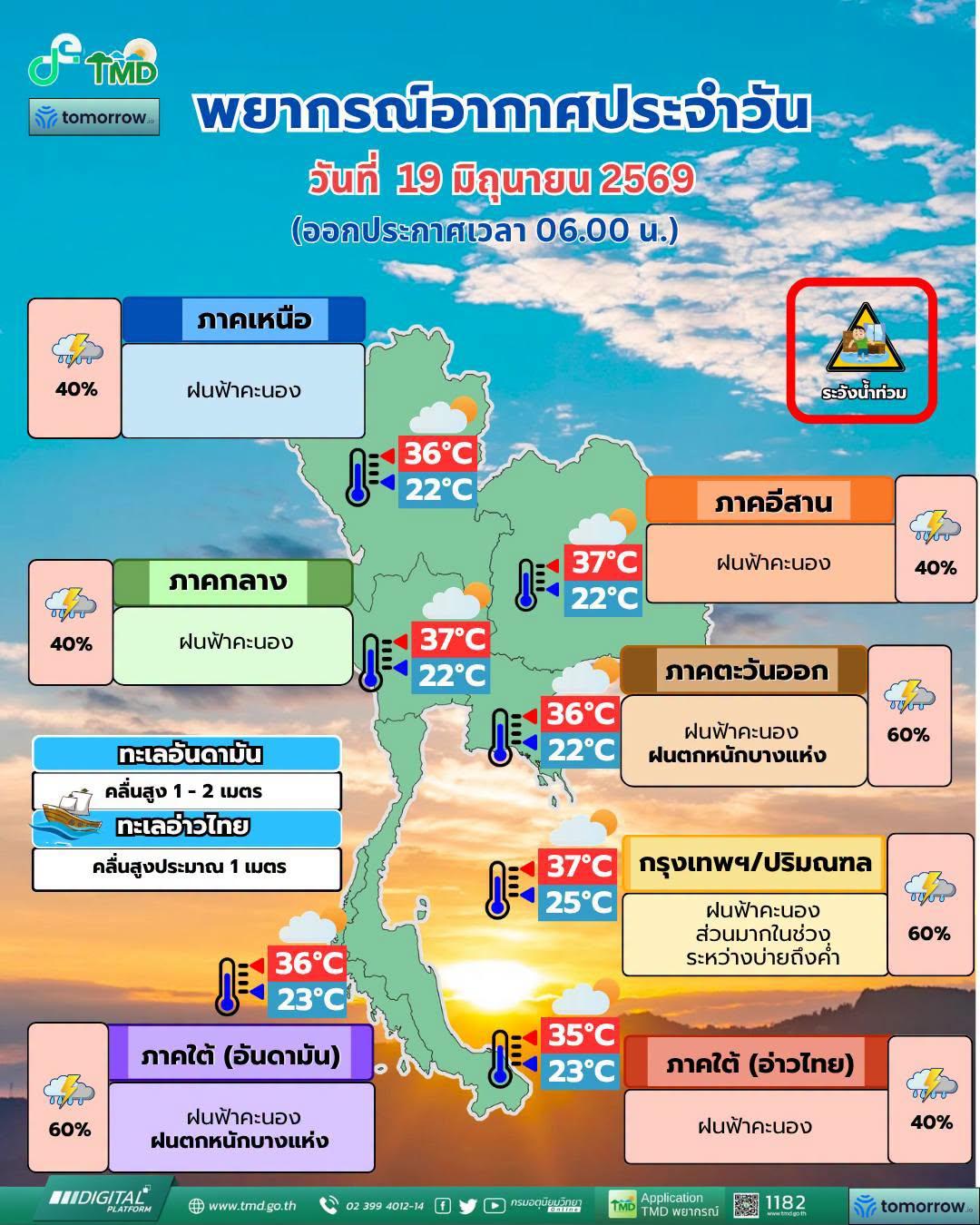 พยากรณ์อากาศ จังหวัดชลบุรี โดย กรมอุตุนิยมวิทยา 