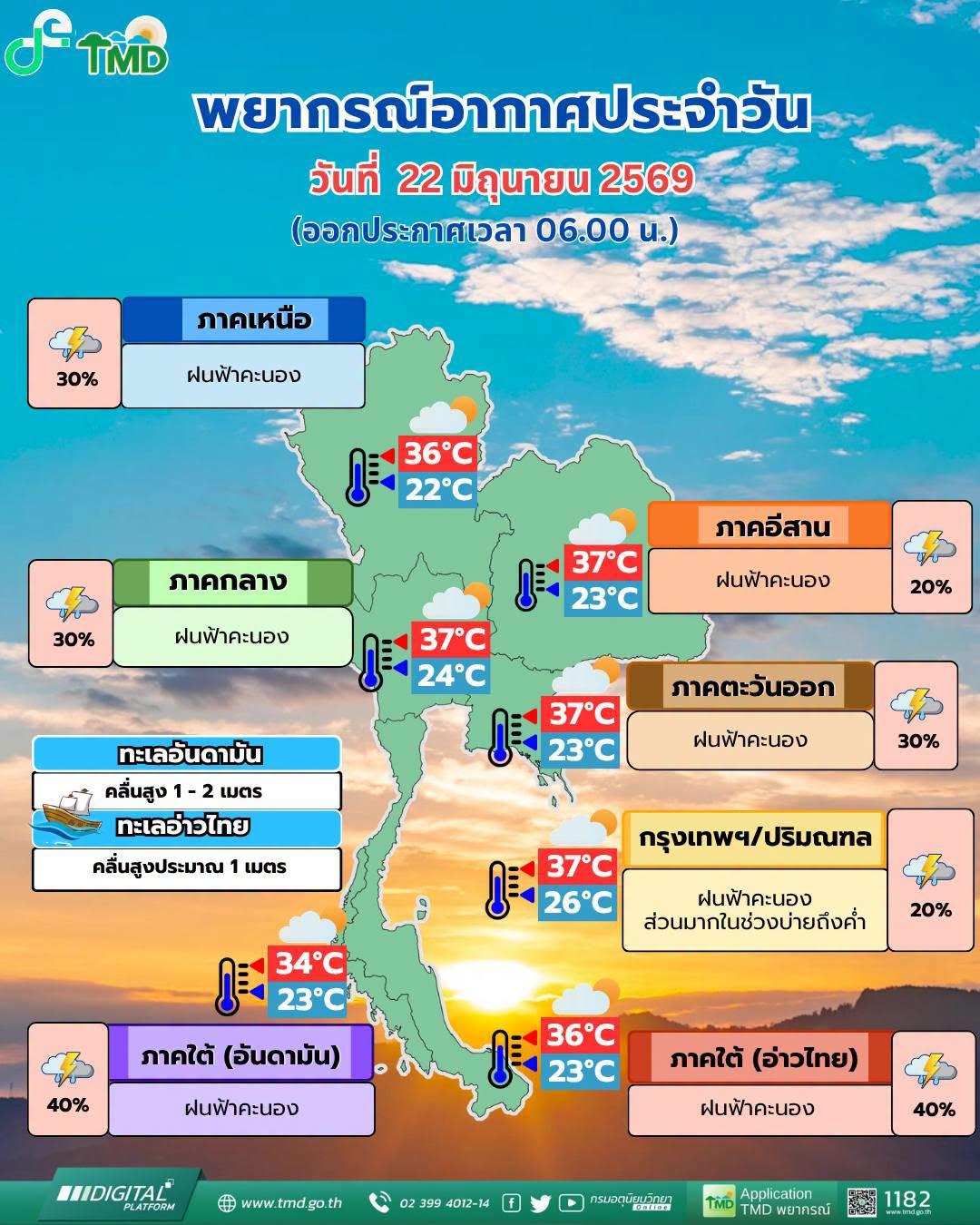 พยากรณ์อากาศ จังหวัดชลบุรี โดย กรมอุตุนิยมวิทยา
